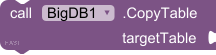 CopyTable