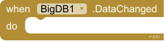 DataChanged